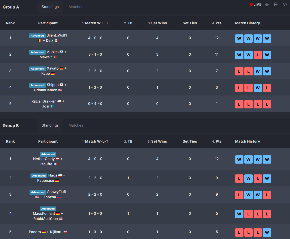 ktqt1groups-final.png
