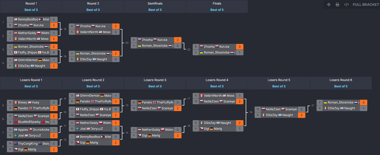 ktqt4finals-final.png