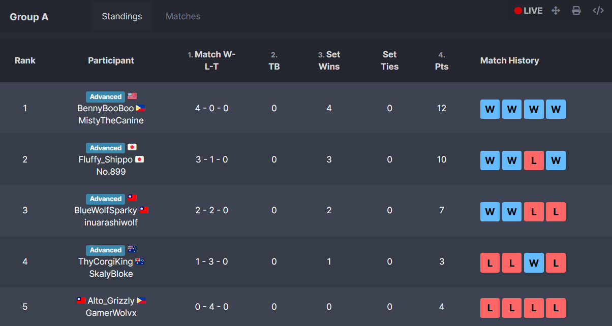 ktqt4groupa-final.png