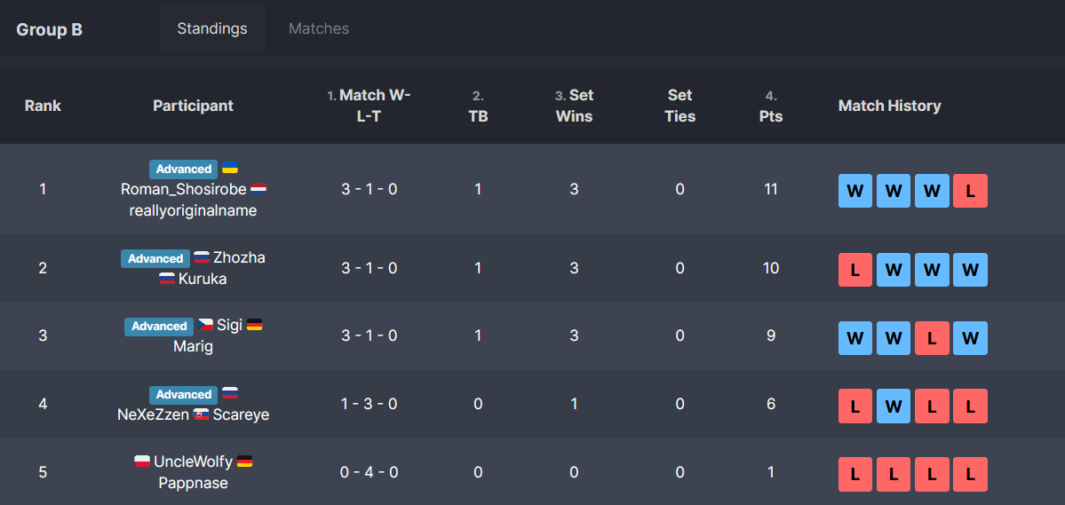 ktqt4groupb-final.png