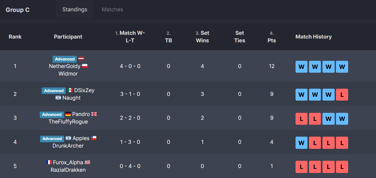 ktqt4groupc-final.png