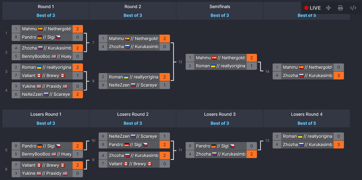 top8finals.png